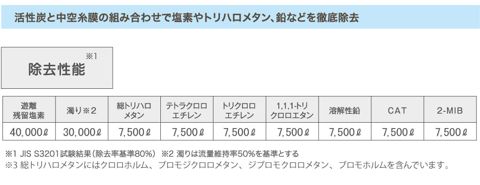vikura浄水器チラシ4