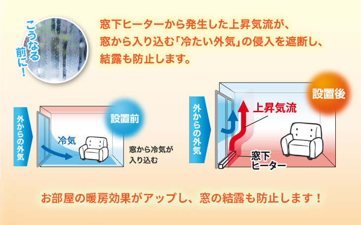 窓下ヒーターの特徴