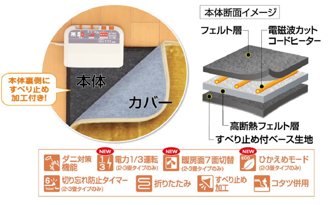 安心してお使いいただける機能が充実