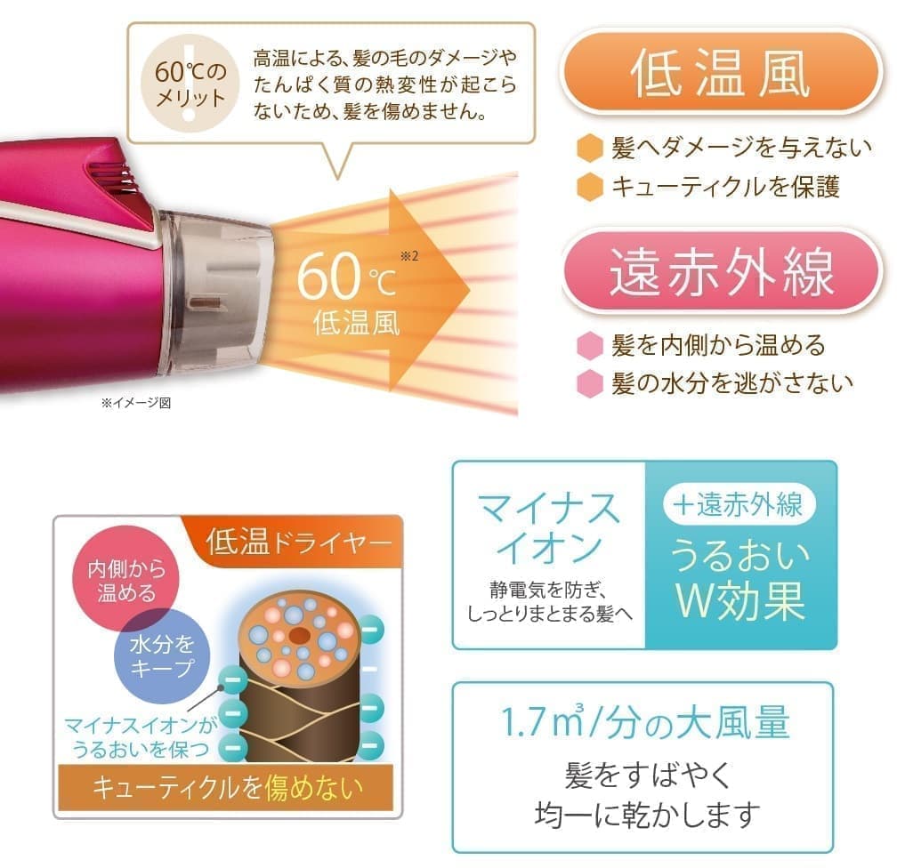 低温でもすばやく乾く