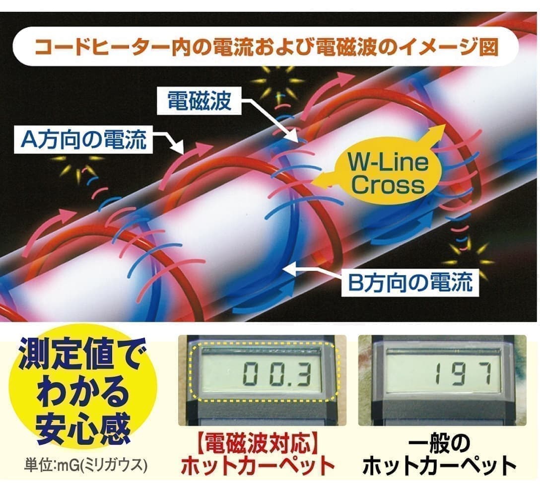 ホットカーペット | ゼンケン 浄水器・生活家電・調理家電・レンタル