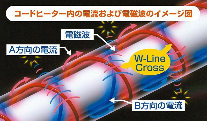 ★日本製　ゼンケン 電気掛敷オーガニックコットン毛布 ZB-OC101SGT