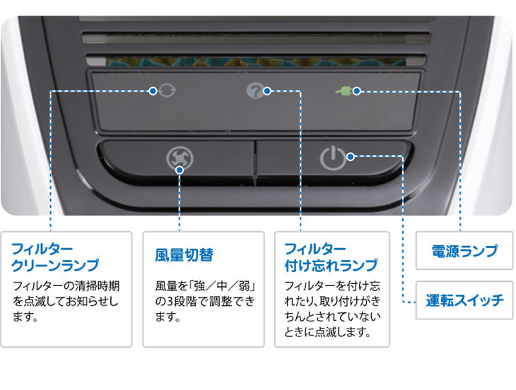 使いやすいシンプル操作部