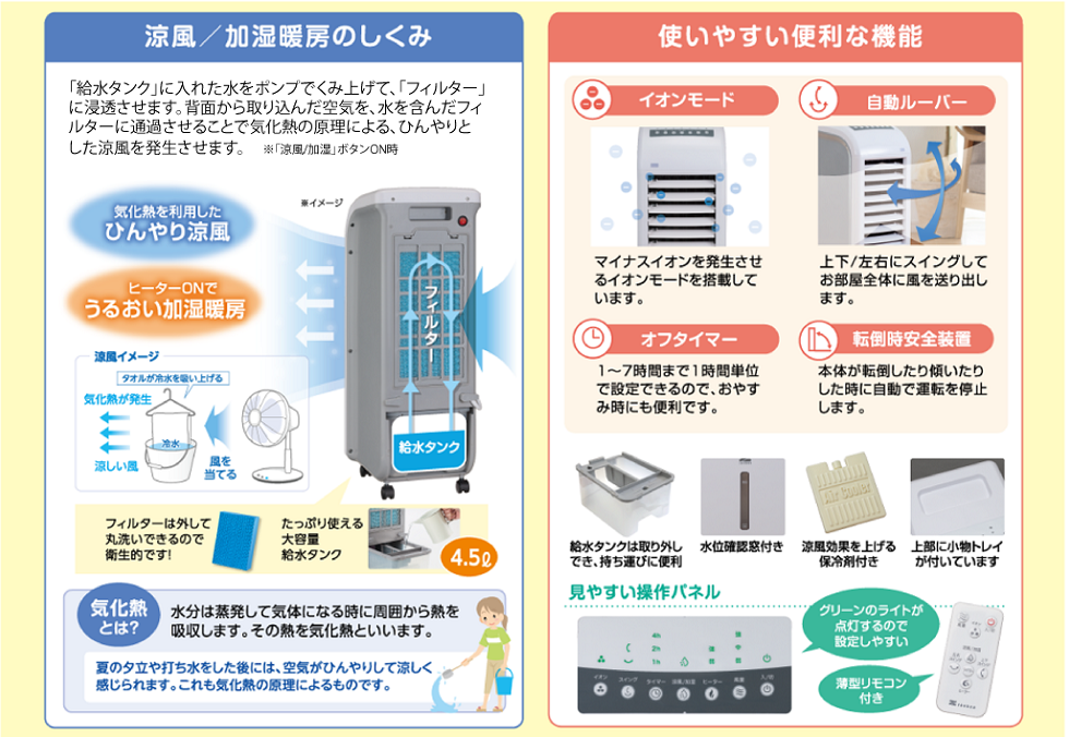 4つの機能をまとめた4in1  2