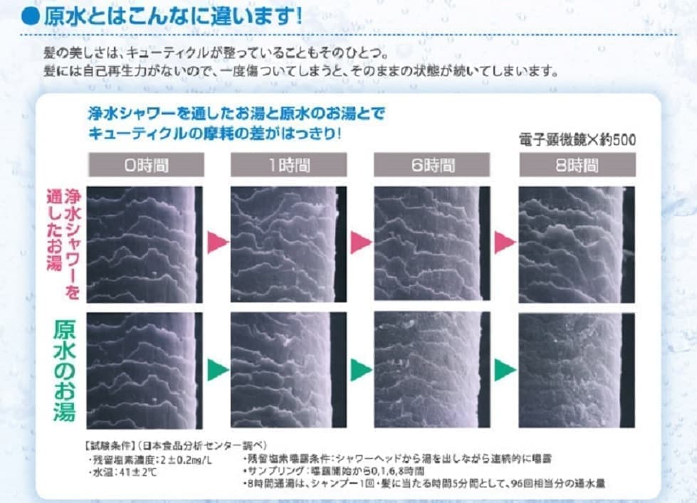 シャワーの水に含まれる塩素が髪や肌を傷める可能性がある?!