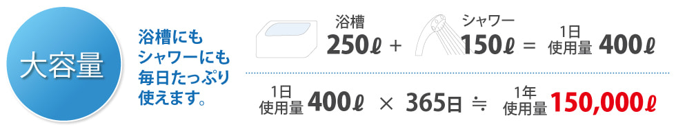 大容量
