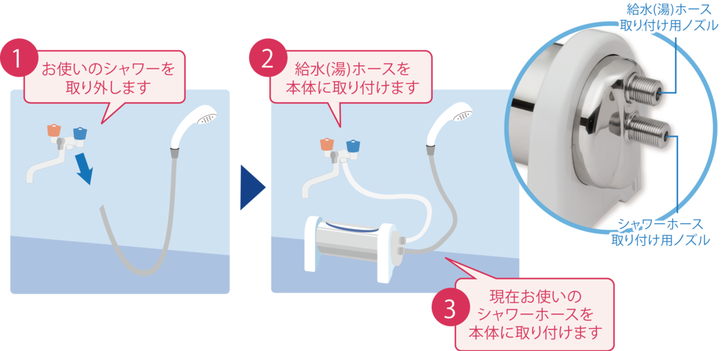 簡単に取り付け