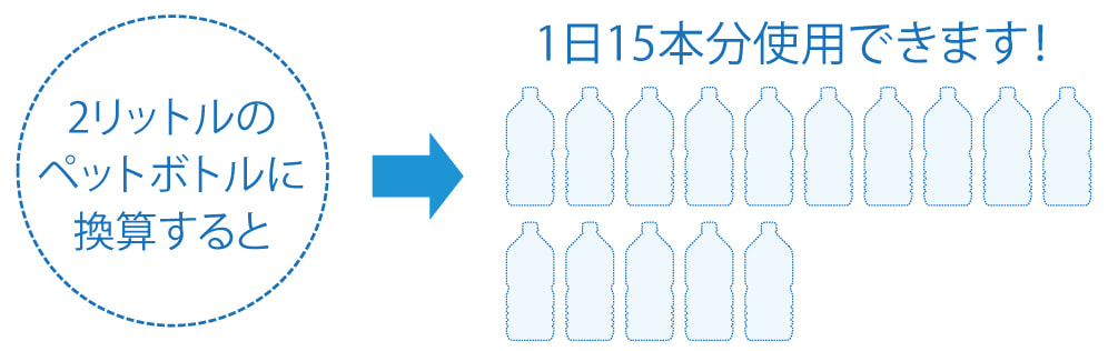 ペットボトル換算