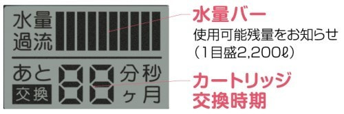 水量バーカートリッジ交換時期
