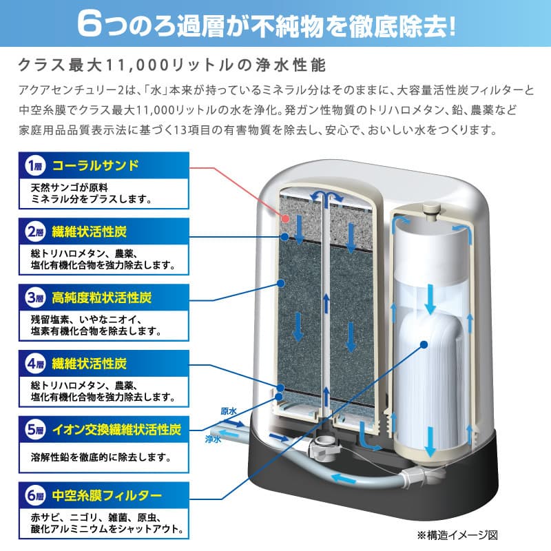 アクアセンチュリー2チラシ2