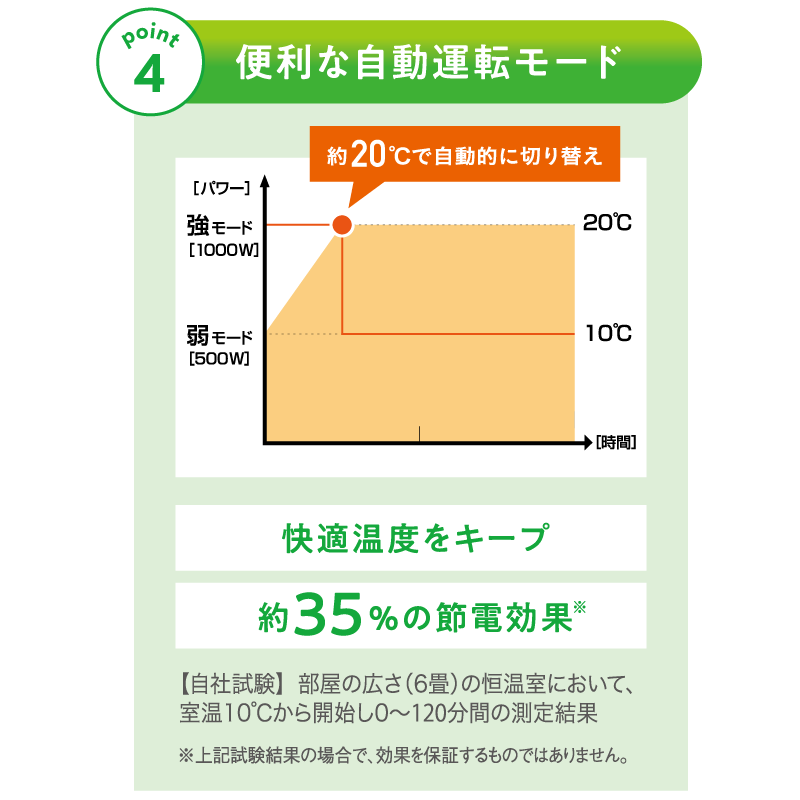 お部屋の空気はクリーンなまま
