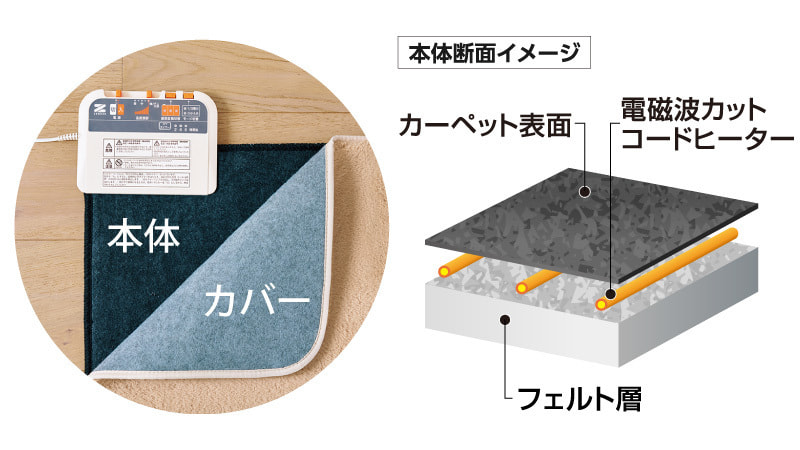 ホットカーペット