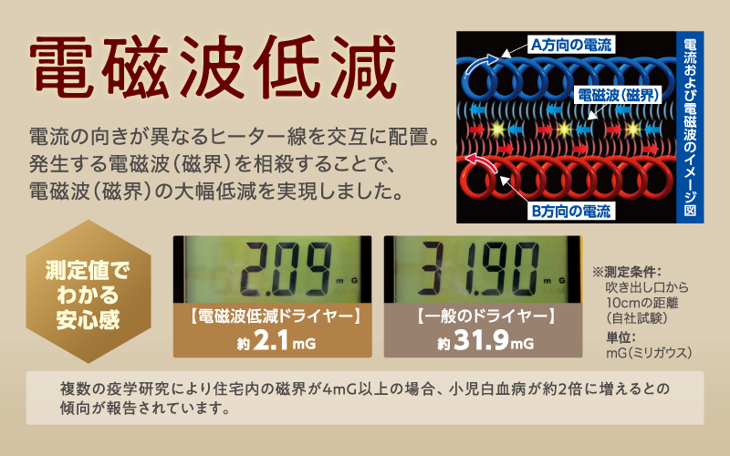 電磁波低減ヘアケアドライヤー
