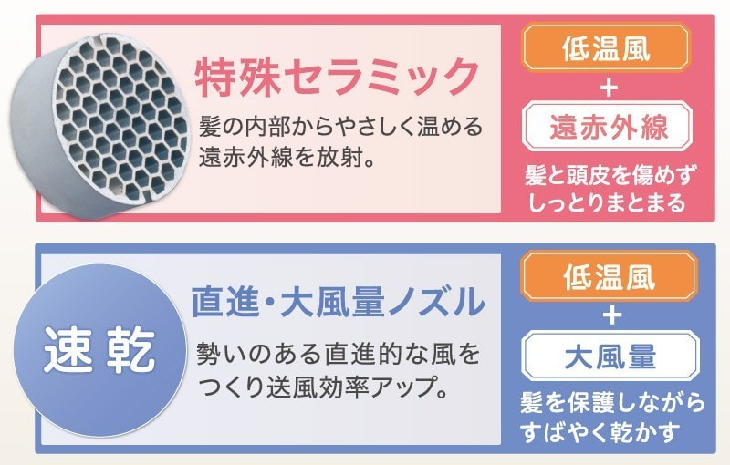 電磁波低減ヘアケアドライヤー