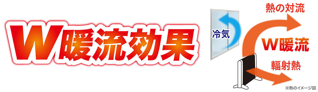 W暖龍効果